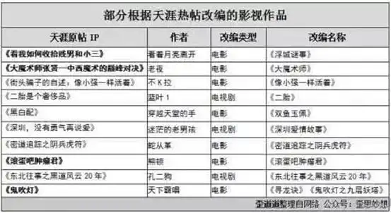 天涯社区八卦娱乐版块_天涯四美历史_明星八卦黑料天涯,